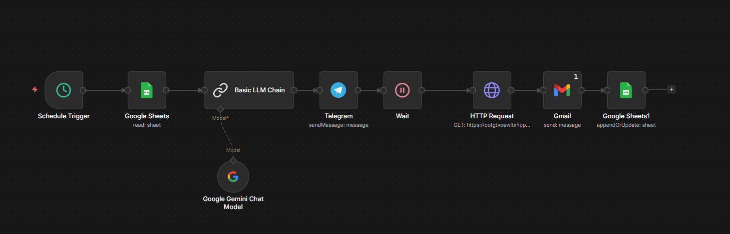 Caos digital antes de ECOS.